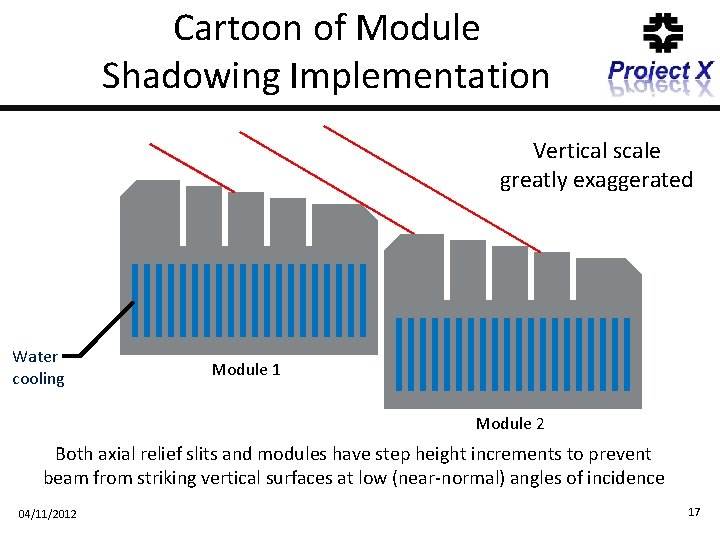 Cartoon of Module Shadowing Implementation Vertical scale greatly exaggerated Water cooling Module 1 Module