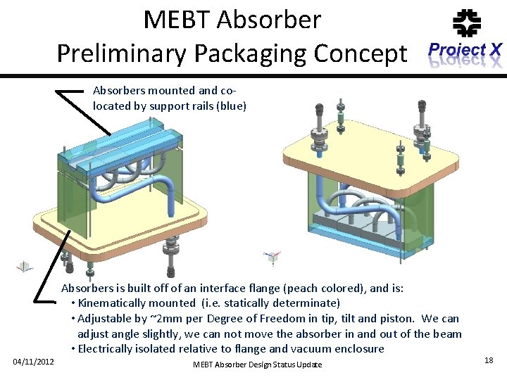 MEBT Absorber Preliminary Packaging Concept Absorbers mounted and colocated by support rails (blue) Absorbers