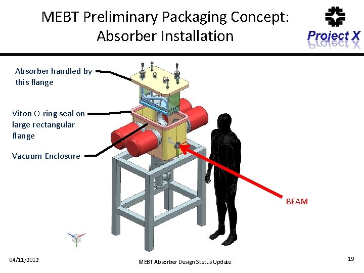 MEBT Preliminary Packaging Concept: Absorber Installation Absorber handled by this flange Viton O-ring seal