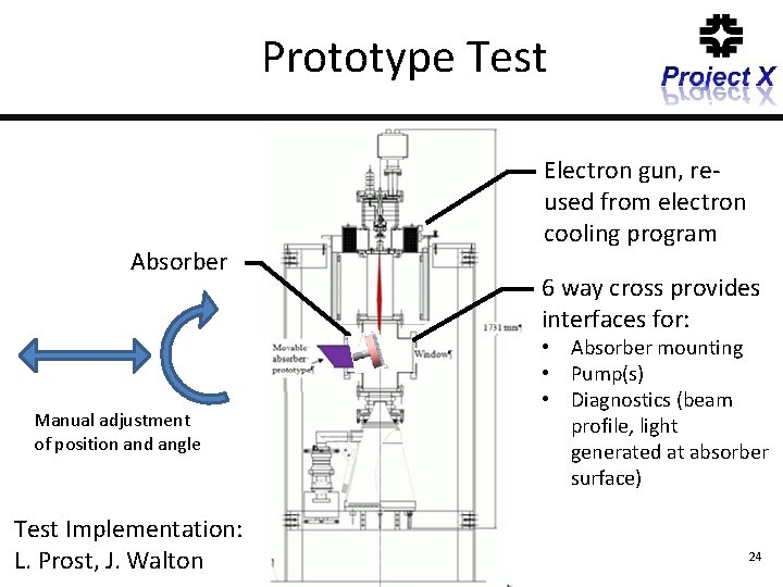 Prototype Test Electron gun, reused from electron cooling program Absorber 6 way cross provides
