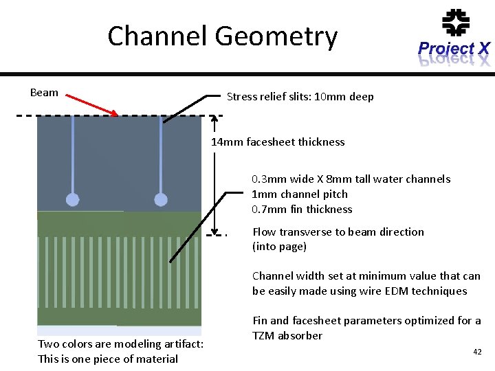 Channel Geometry Beam Stress relief slits: 10 mm deep 14 mm facesheet thickness 0.