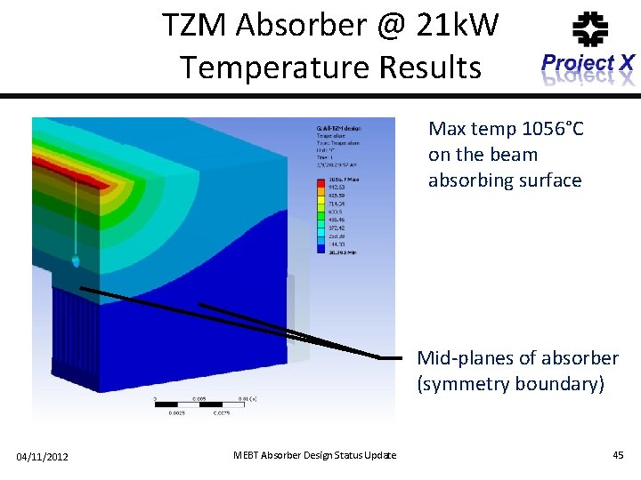 TZM Absorber @ 21 k. W Temperature Results Max temp 1056°C on the beam