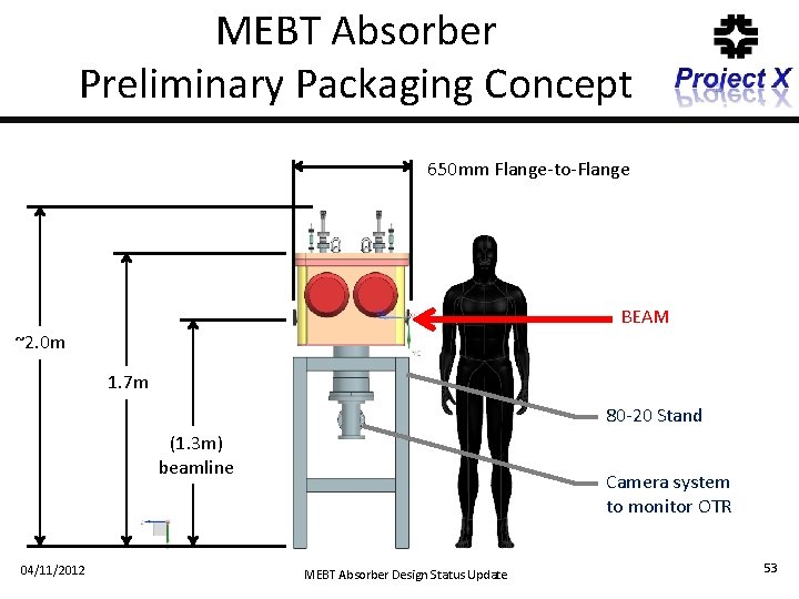 MEBT Absorber Preliminary Packaging Concept 650 mm Flange-to-Flange BEAM ~2. 0 m 1. 7