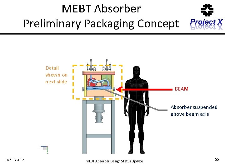 MEBT Absorber Preliminary Packaging Concept Detail shown on next slide BEAM Absorber suspended above