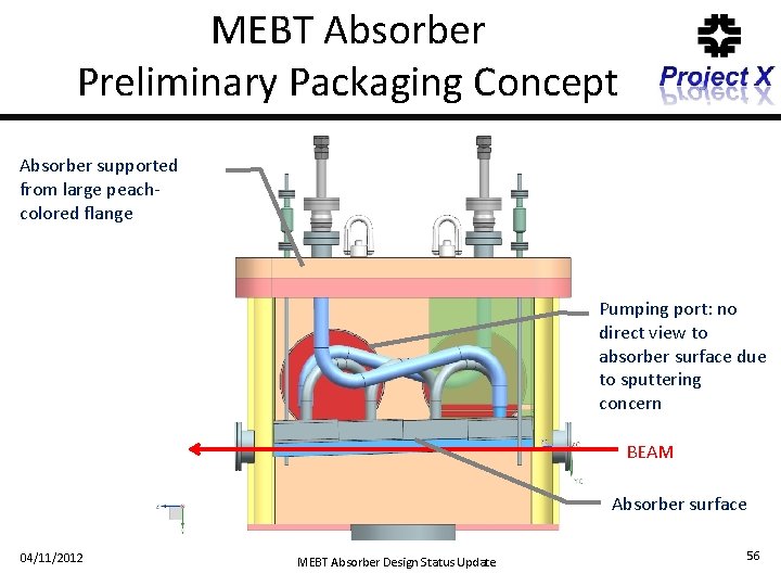 MEBT Absorber Preliminary Packaging Concept Absorber supported from large peachcolored flange Pumping port: no