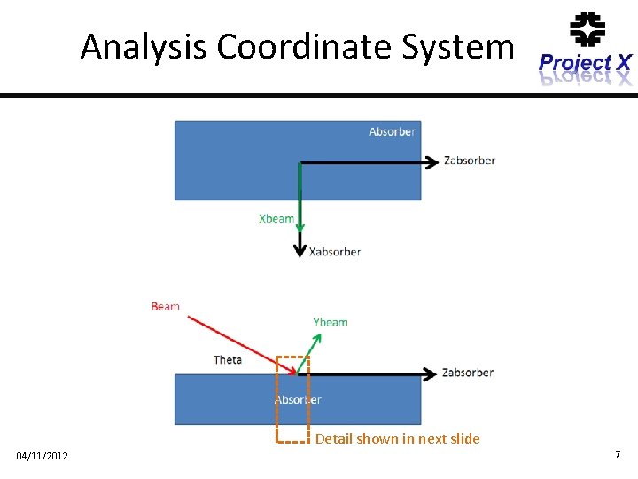 Analysis Coordinate System Detail shown in next slide 04/11/2012 7 