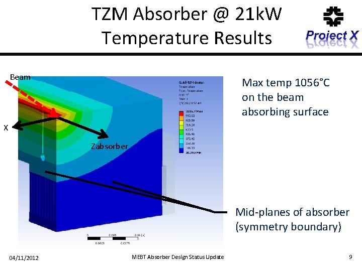 TZM Absorber @ 21 k. W Temperature Results Beam Max temp 1056°C on the