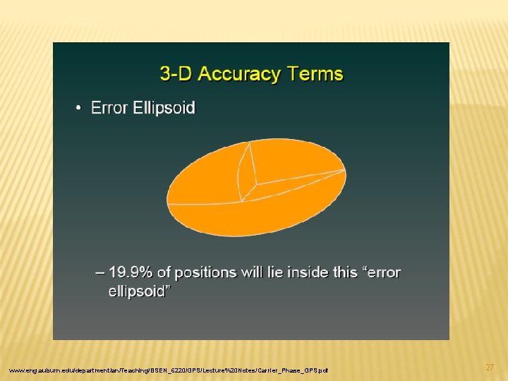 www. eng. auburn. edu/department/an/Teaching/BSEN_6220/GPS/Lecture%20 Notes/Carrier_Phase_GPS. pdf 27 