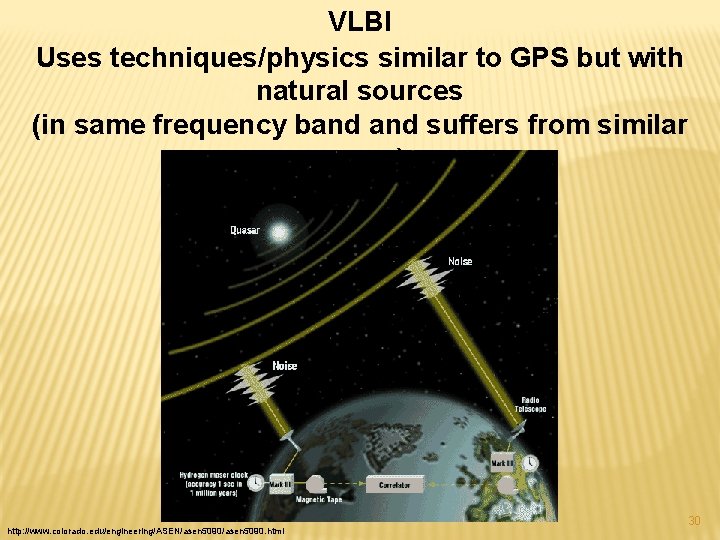 VLBI Uses techniques/physics similar to GPS but with natural sources (in same frequency band