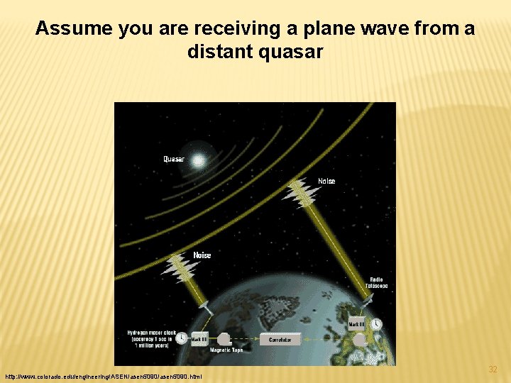 Assume you are receiving a plane wave from a distant quasar http: //www. colorado.