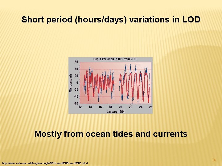 Short period (hours/days) variations in LOD Mostly from ocean tides and currents http: //www.