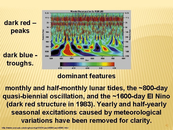 dark red – peaks dark blue troughs. dominant features monthly and half-monthly lunar tides,