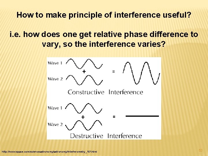 How to make principle of interference useful? i. e. how does one get relative