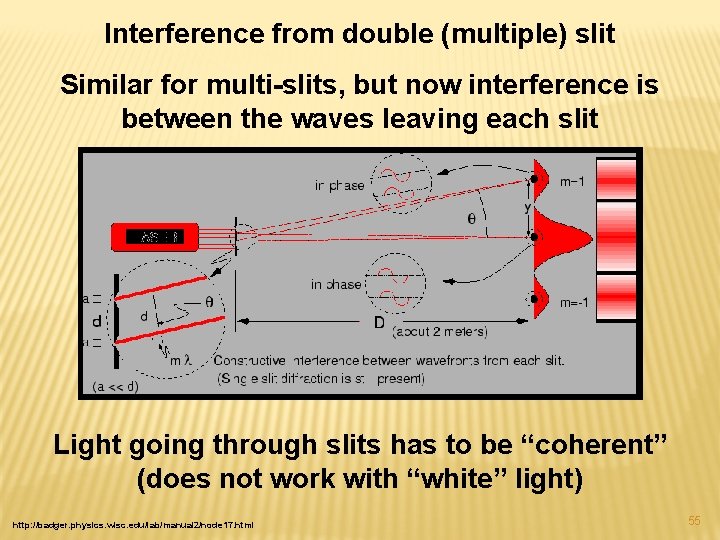 Interference from double (multiple) slit Similar for multi-slits, but now interference is between the