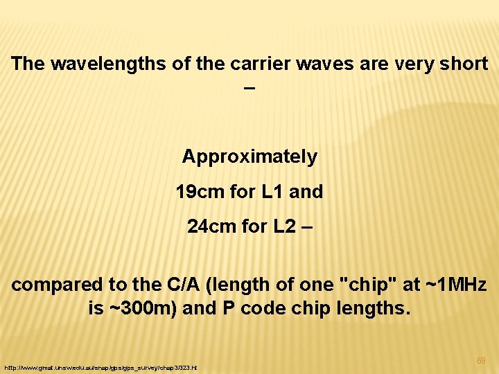 The wavelengths of the carrier waves are very short – Approximately 19 cm for