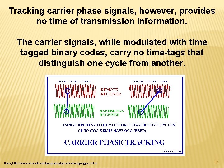 Tracking carrier phase signals, however, provides no time of transmission information. The carrier signals,
