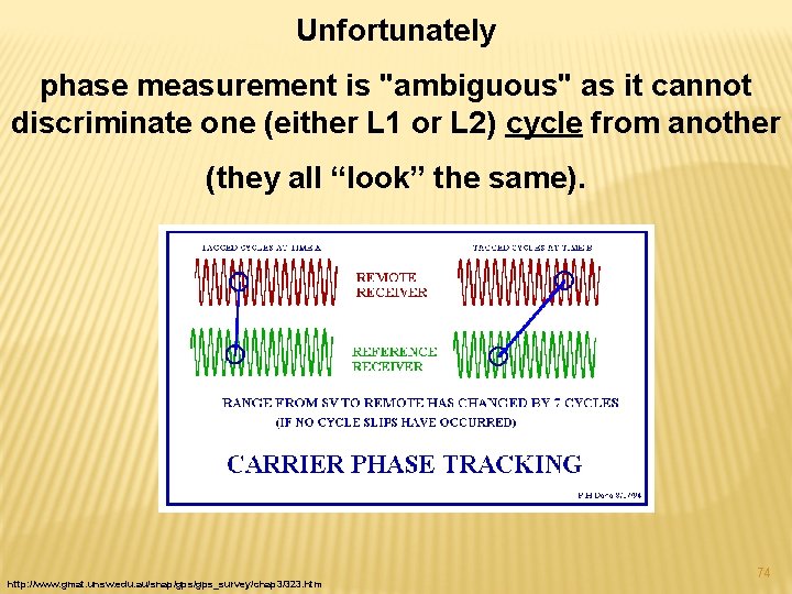 Unfortunately phase measurement is "ambiguous" as it cannot discriminate one (either L 1 or