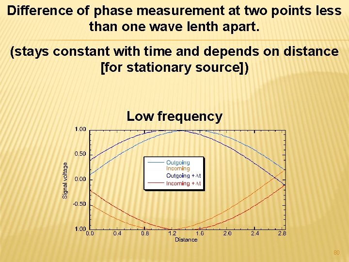 Difference of phase measurement at two points less than one wave lenth apart. (stays