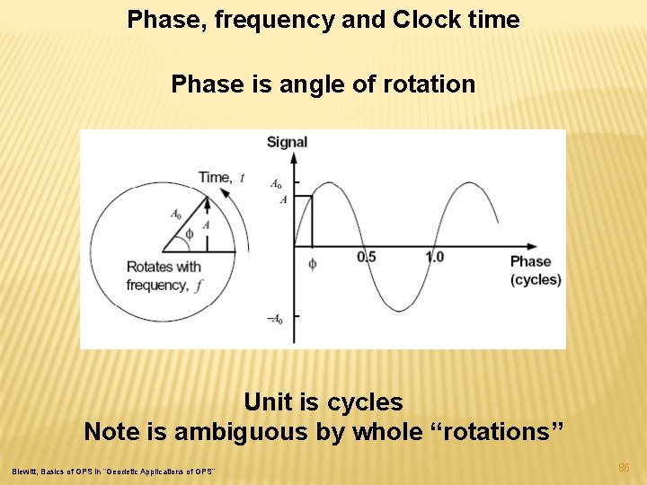 Phase, frequency and Clock time Phase is angle of rotation Unit is cycles Note