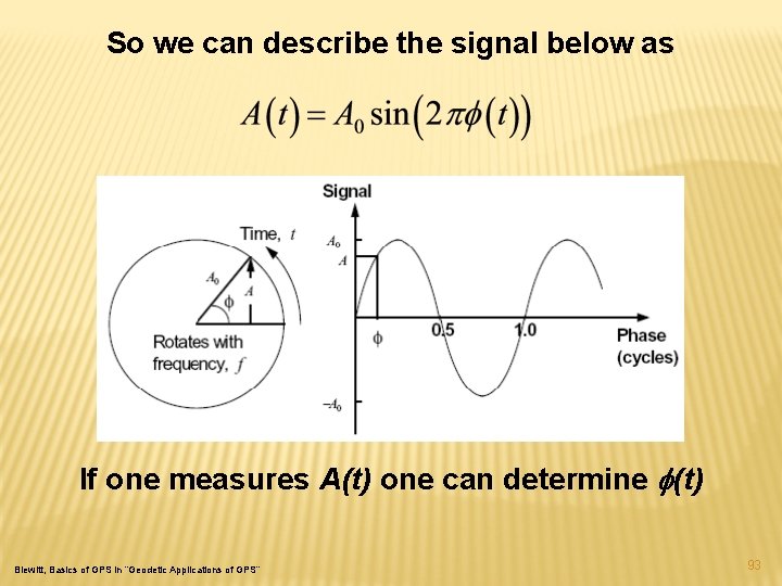 So we can describe the signal below as If one measures A(t) one can