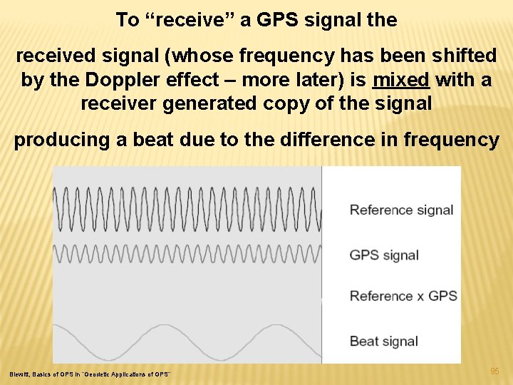 To “receive” a GPS signal the received signal (whose frequency has been shifted by