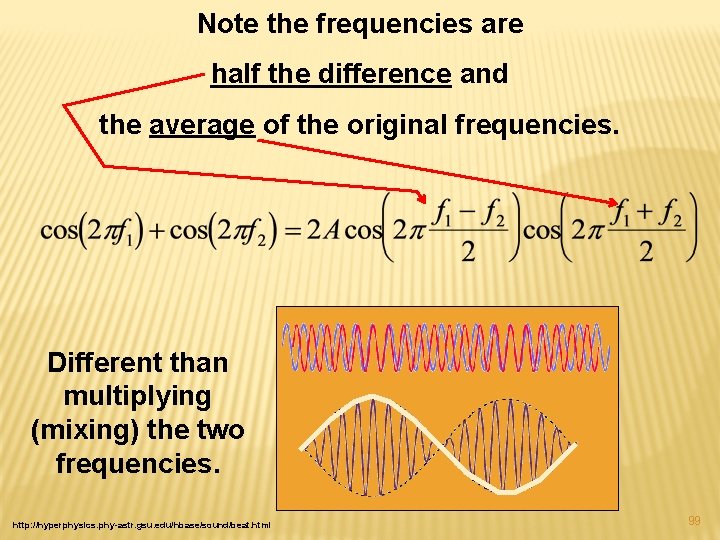 Note the frequencies are half the difference and the average of the original frequencies.