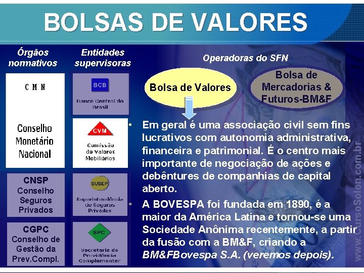 BOLSAS DE VALORES Entidades supervisoras Operadoras do SFN Bolsa de Valores CNSP Conselho Seguros
