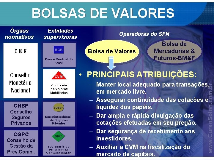 BOLSAS DE VALORES Órgãos normativos Entidades supervisoras Operadoras do SFN Bolsa de Valores Bolsa