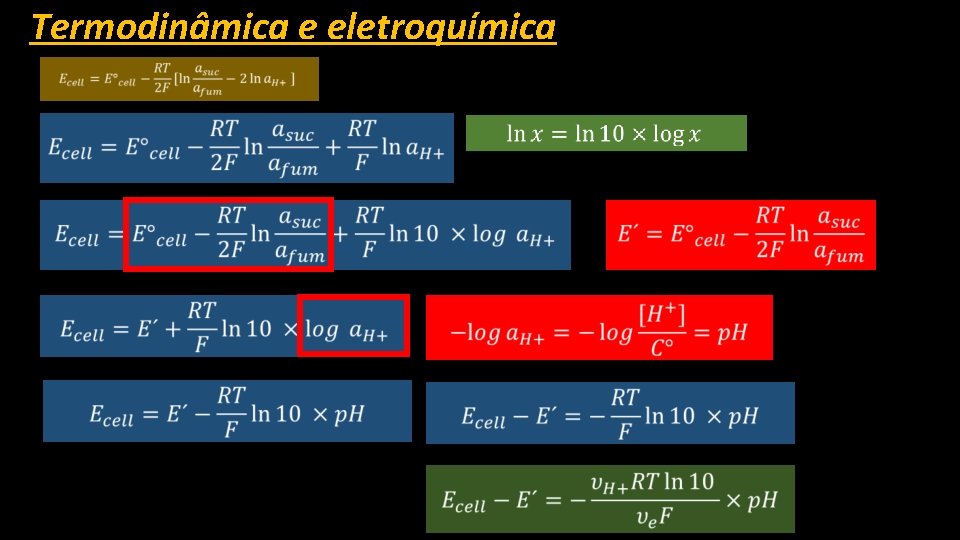 Termodinâmica e eletroquímica 