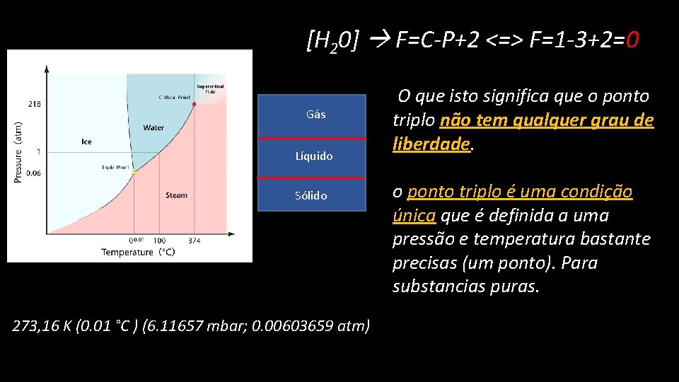 [H 20] F=C-P+2 <=> F=1 -3+2=0 Gás Líquido Sólido 273, 16 K (0. 01