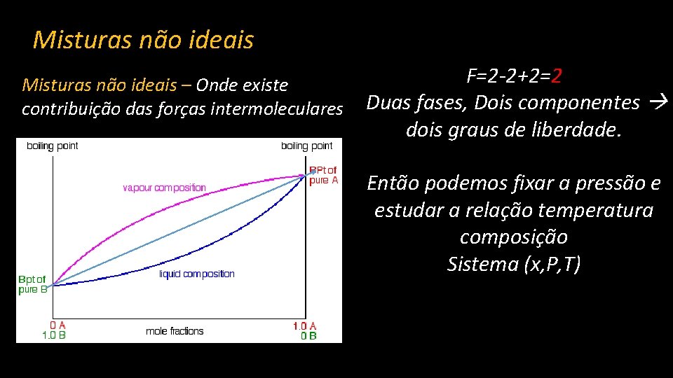 Misturas não ideais F=2 -2+2=2 Misturas não ideais – Onde existe contribuição das forças