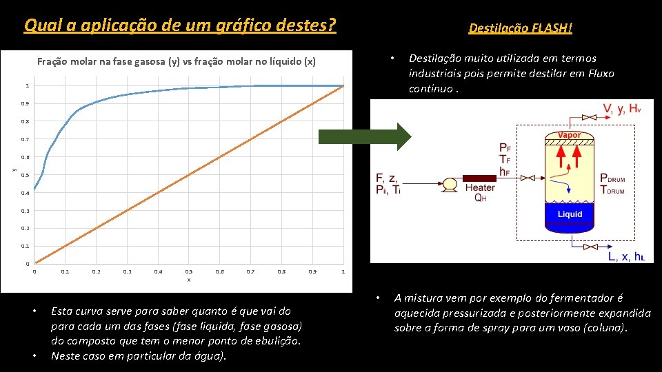 Qual a aplicação de um gráfico destes? Destilação FLASH! • Fração molar na fase