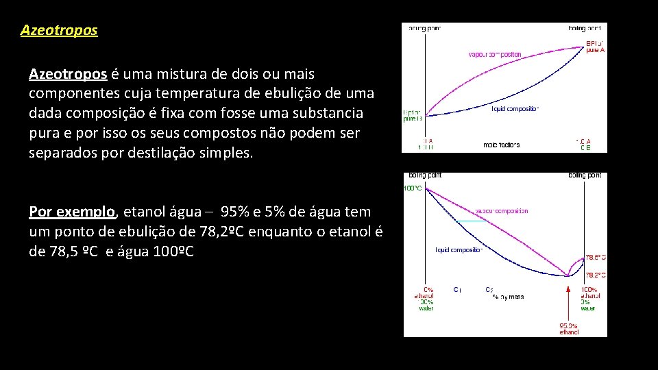 Azeotropos é uma mistura de dois ou mais componentes cuja temperatura de ebulição de