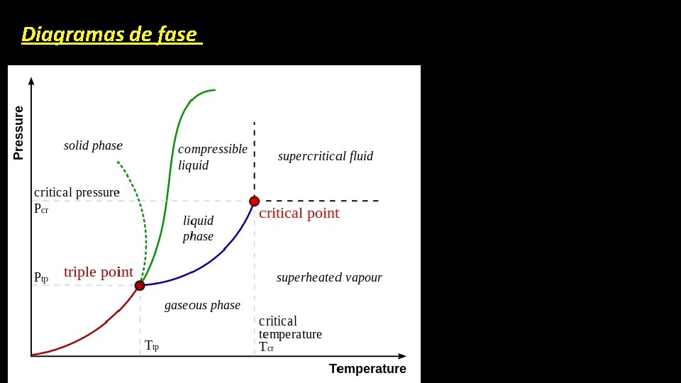 Diagramas de fase 