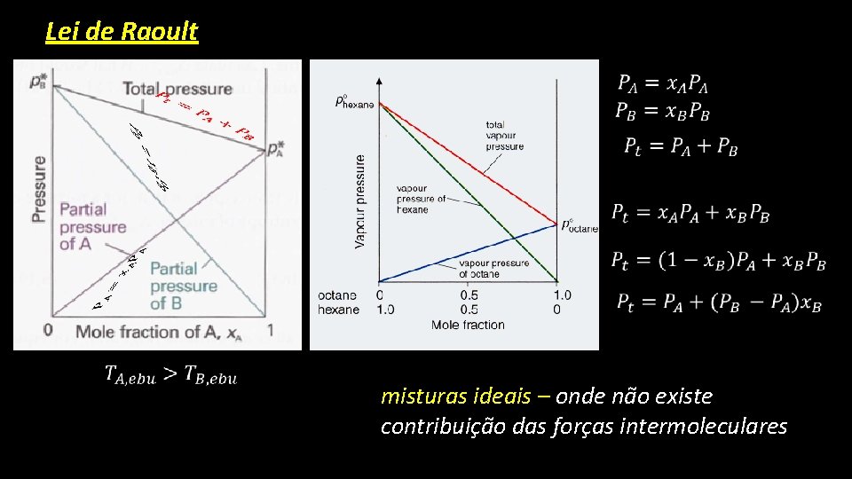 Lei de Raoult misturas ideais – onde não existe contribuição das forças intermoleculares 