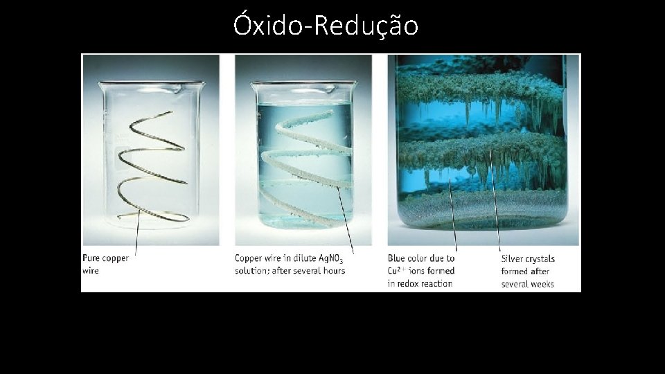 Óxido-Redução 