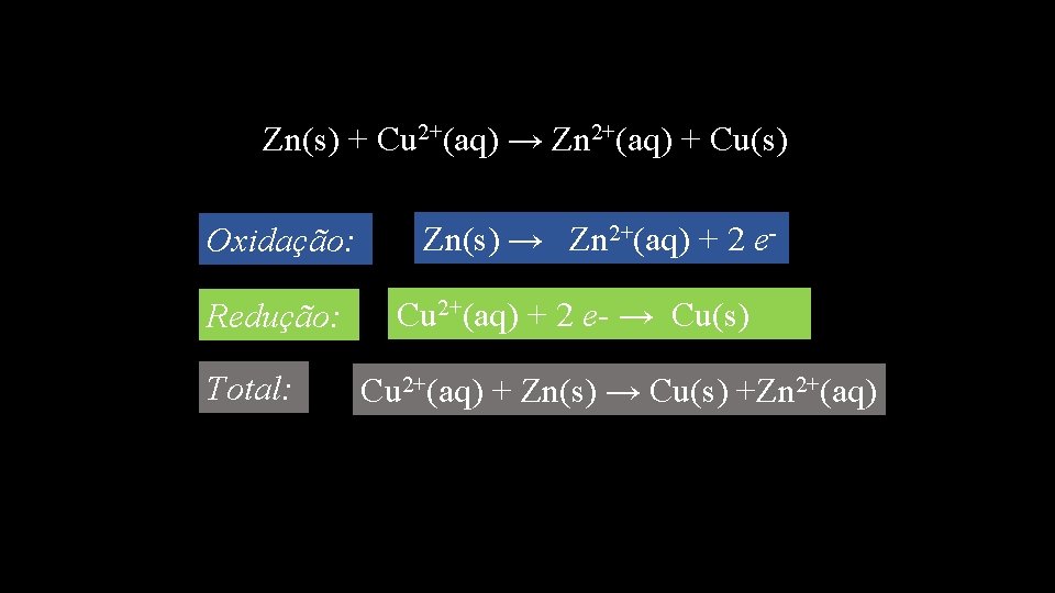 Zn(s) + Cu 2+(aq) → Zn 2+(aq) + Cu(s) Oxidação: Redução: Total: Zn(s) →