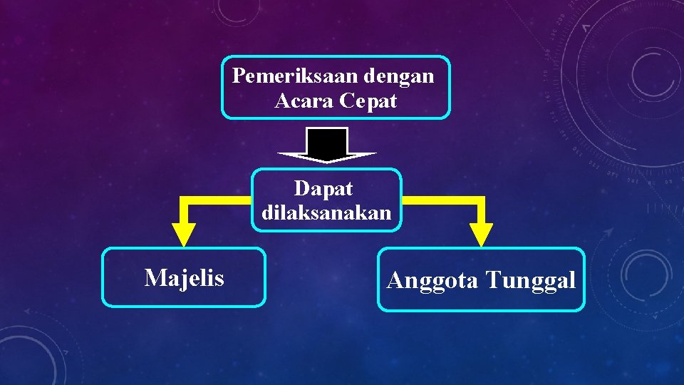 Pemeriksaan dengan Acara Cepat Dapat dilaksanakan Majelis Anggota Tunggal 