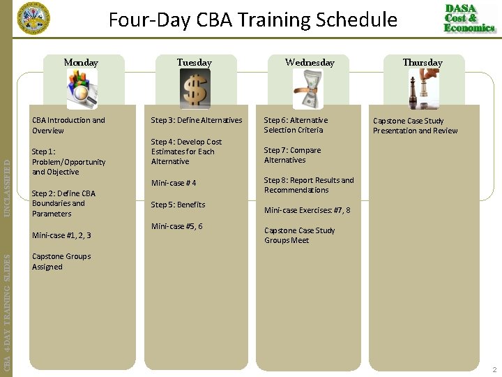Four-Day CBA Training Schedule Monday UNCLASSIFIED CBA Introduction and Overview Step 1: Problem/Opportunity and