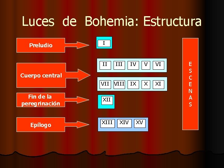 Luces de Bohemia: Estructura Preludio I II IV V VI IX X XI Cuerpo Luces de Bohemia: Estructura Preludio I II IV V VI IX X XI Cuerpo