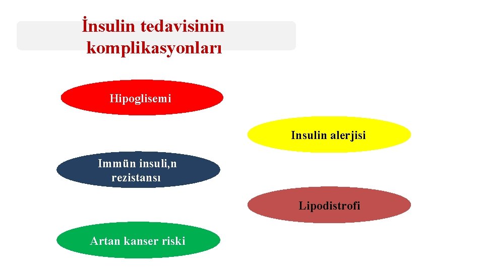 İnsulin tedavisinin komplikasyonları Hipoglisemi Insulin alerjisi Immün insuli, n rezistansı Lipodistrofi Artan kanser riski