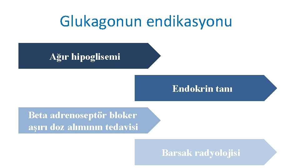 Glukagonun endikasyonu Ağır hipoglisemi Endokrin tanı Beta adrenoseptör bloker aşırı doz alımının tedavisi Barsak
