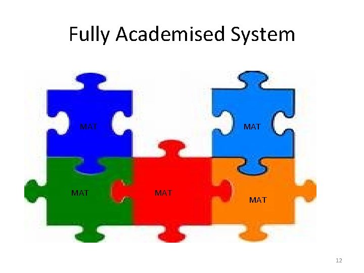 Fully Academised System MAT MAT MAT 12 