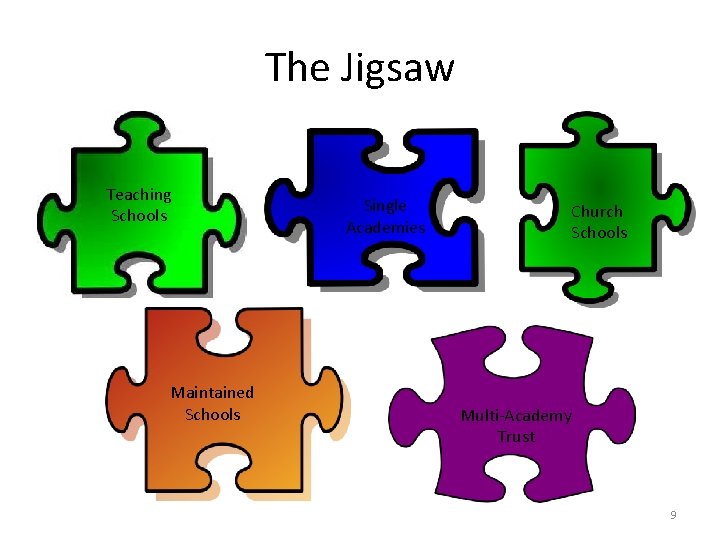 The Jigsaw Teaching Schools Maintained Schools Single Academies Church Schools Multi-Academy Trust 9 