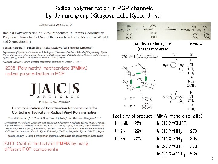 Radical polymerization in PCP channels by Uemura group (Kitagawa Lab. , Kyoto Univ. )