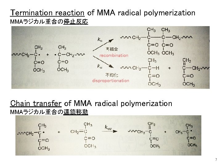Termination reaction of MMA radical polymerization MMAラジカル重合の停止反応 recombination disproportionation Chain transfer of MMA radical