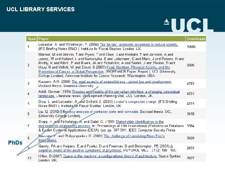 UCL LIBRARY SERVICES Ph. Ds 