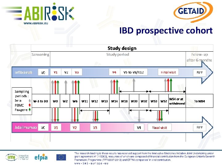 IBD prospective cohort 