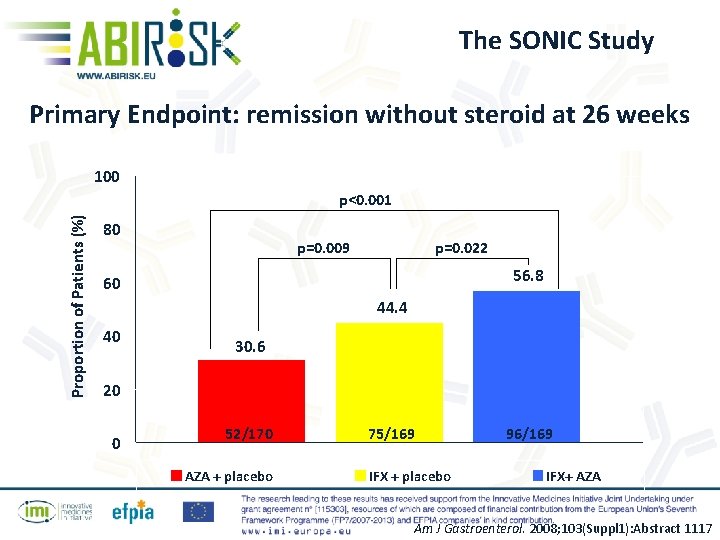 The SONIC Study Primary Endpoint: remission without steroid at 26 weeks 100 Proportion of