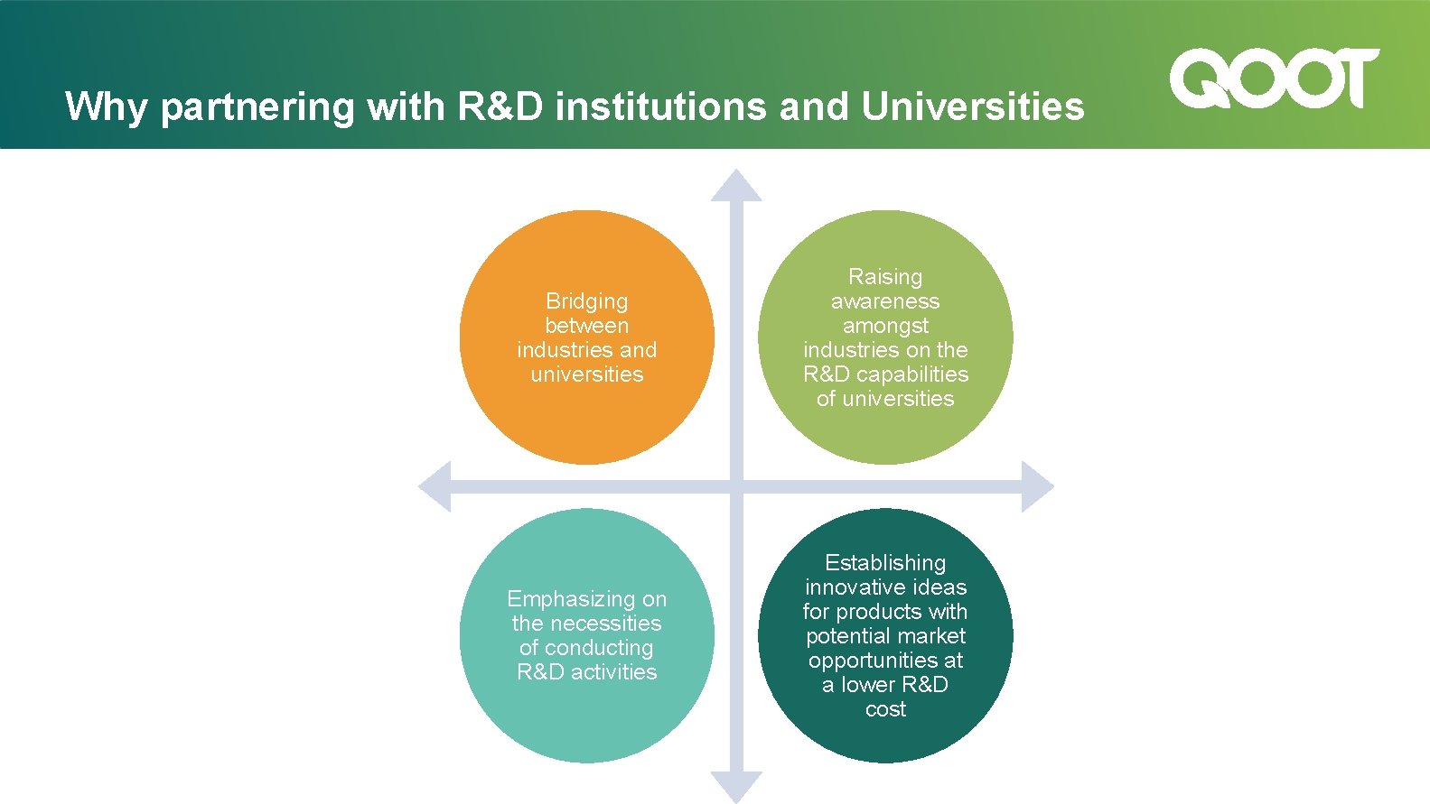 Why partnering with R&D institutions and Universities Bridging between industries and universities Raising awareness